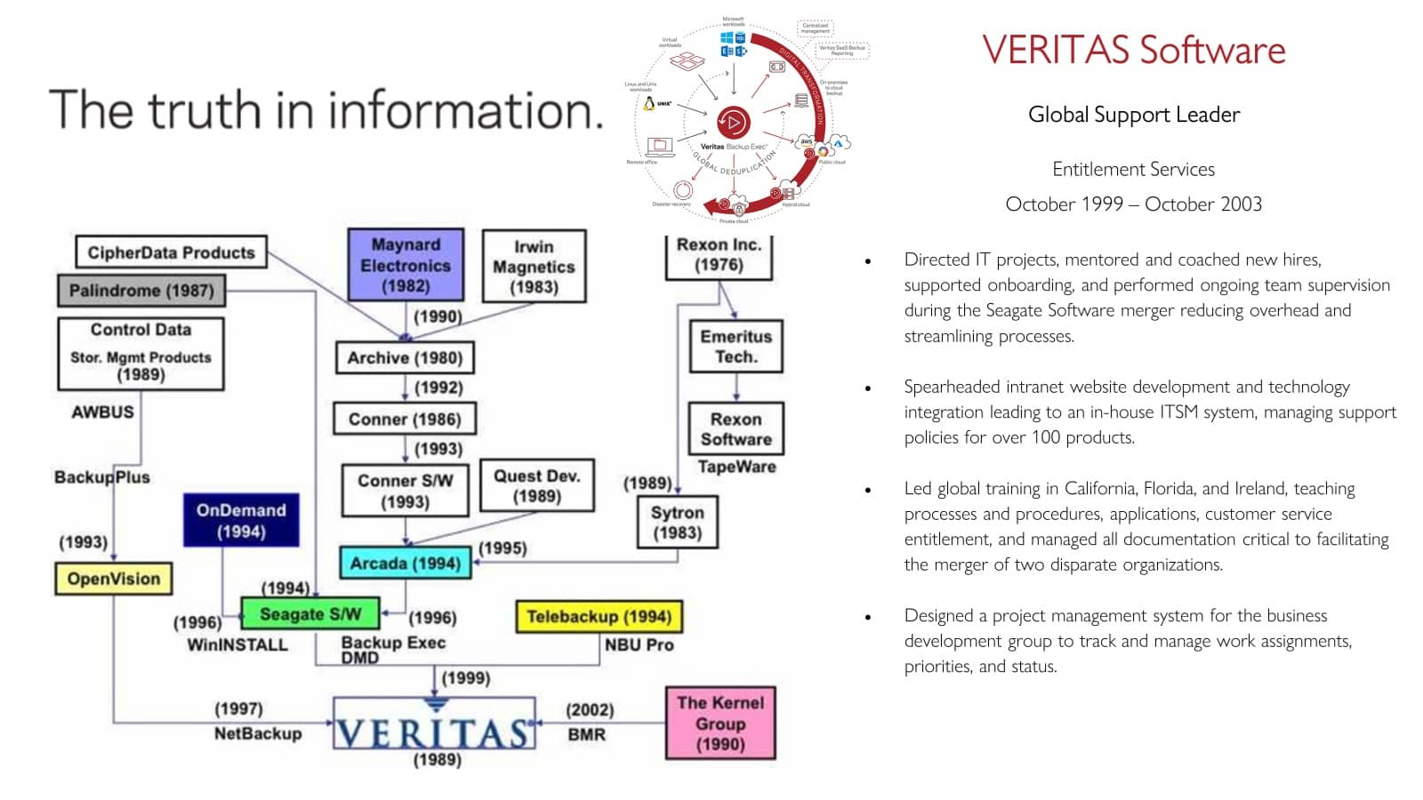 Dana Rivkind, VERITAS Software Experience